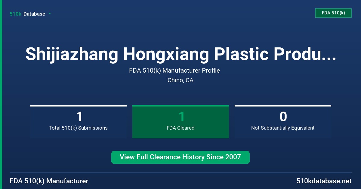 Shijiazhang Hongxiang Plastic Products Co., Ltd. FDA 510(k) Manufacturer Profile