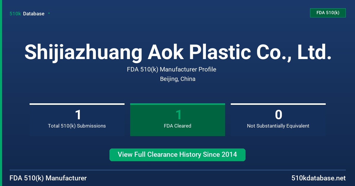 Shijiazhuang Aok Plastic Co., Ltd. FDA 510(k) Manufacturer Profile