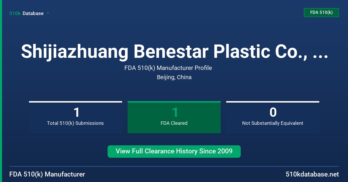 Shijiazhuang Benestar Plastic Co., Ltd. FDA 510(k) Manufacturer Profile