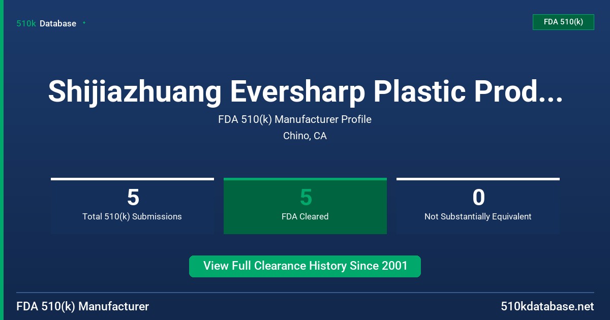 Shijiazhuang Eversharp Plastic Products Co., Ltd. FDA 510(k) Manufacturer Profile