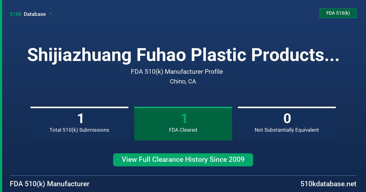Shijiazhuang Fuhao Plastic Products Co., Ltd. FDA 510(k) Manufacturer Profile