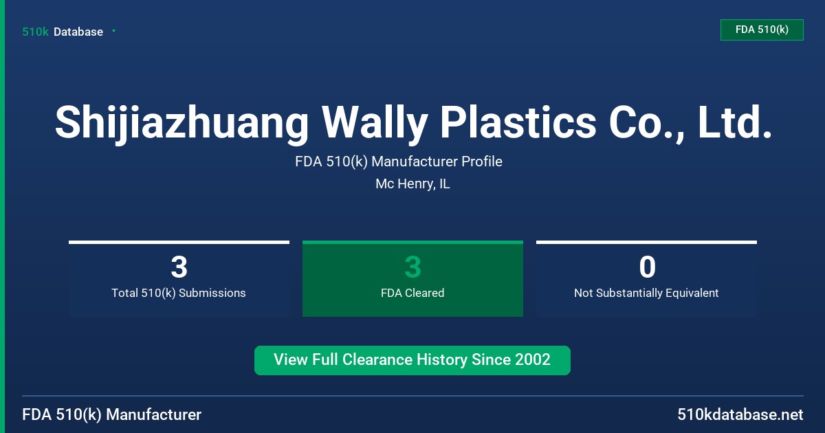 Shijiazhuang Wally Plastics Co., Ltd. FDA 510(k) Manufacturer Profile