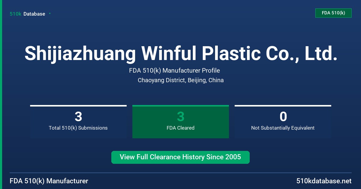 Shijiazhuang Winful Plastic Co., Ltd. FDA 510(k) Manufacturer Profile