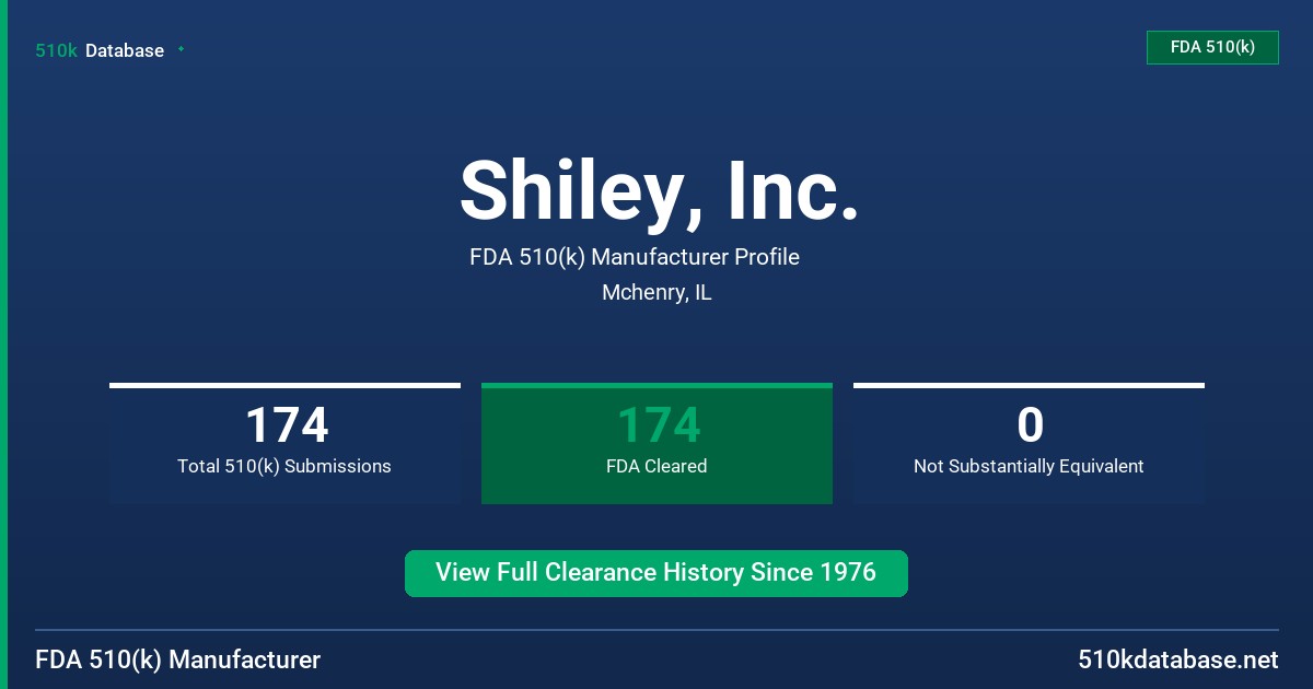 Shiley, Inc. FDA 510(k) Manufacturer Profile