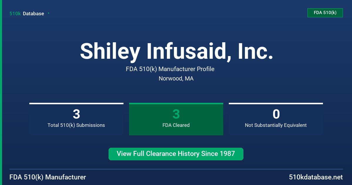 Shiley Infusaid, Inc. FDA 510(k) Manufacturer Profile