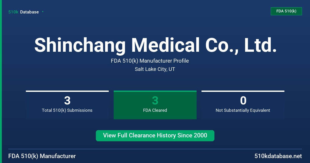 Shinchang Medical Co., Ltd. FDA 510(k) Manufacturer Profile