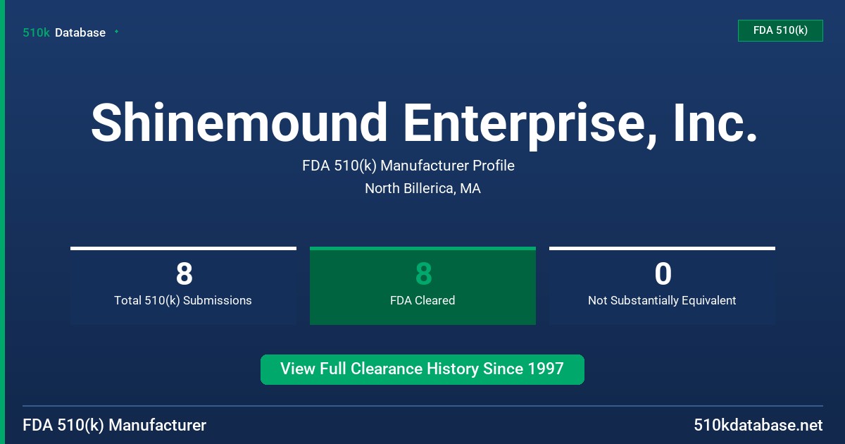 Shinemound Enterprise, Inc. FDA 510(k) Manufacturer Profile
