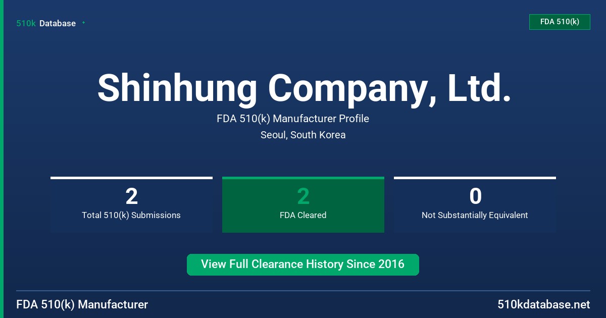 Shinhung Company, Ltd. FDA 510(k) Manufacturer Profile