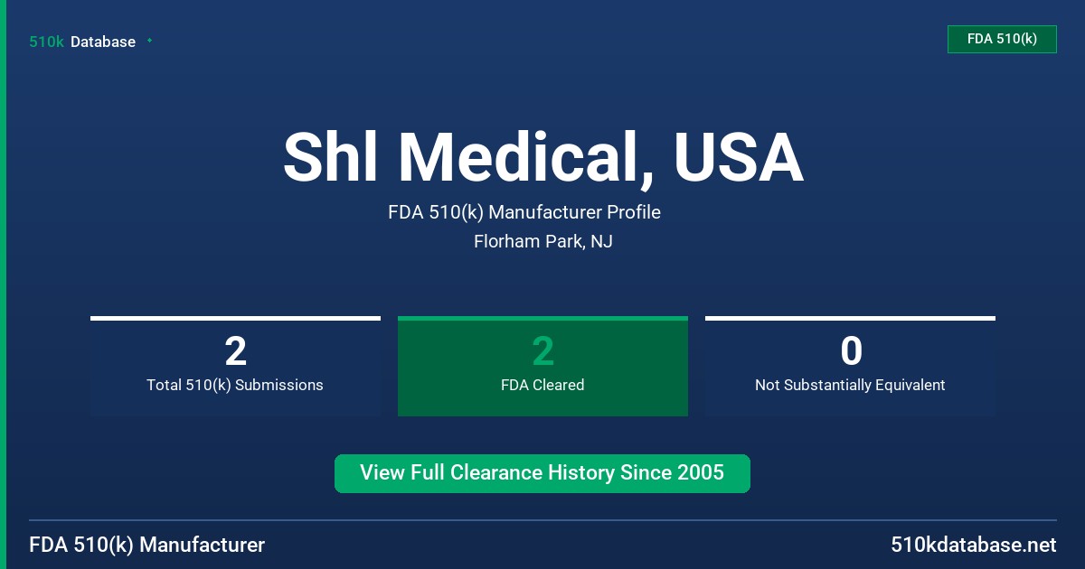 Shl Medical, USA FDA 510(k) Manufacturer Profile