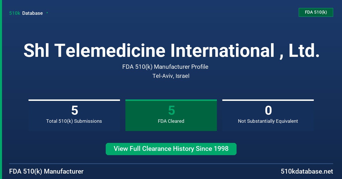 Shl Telemedicine International , Ltd. FDA 510(k) Manufacturer Profile