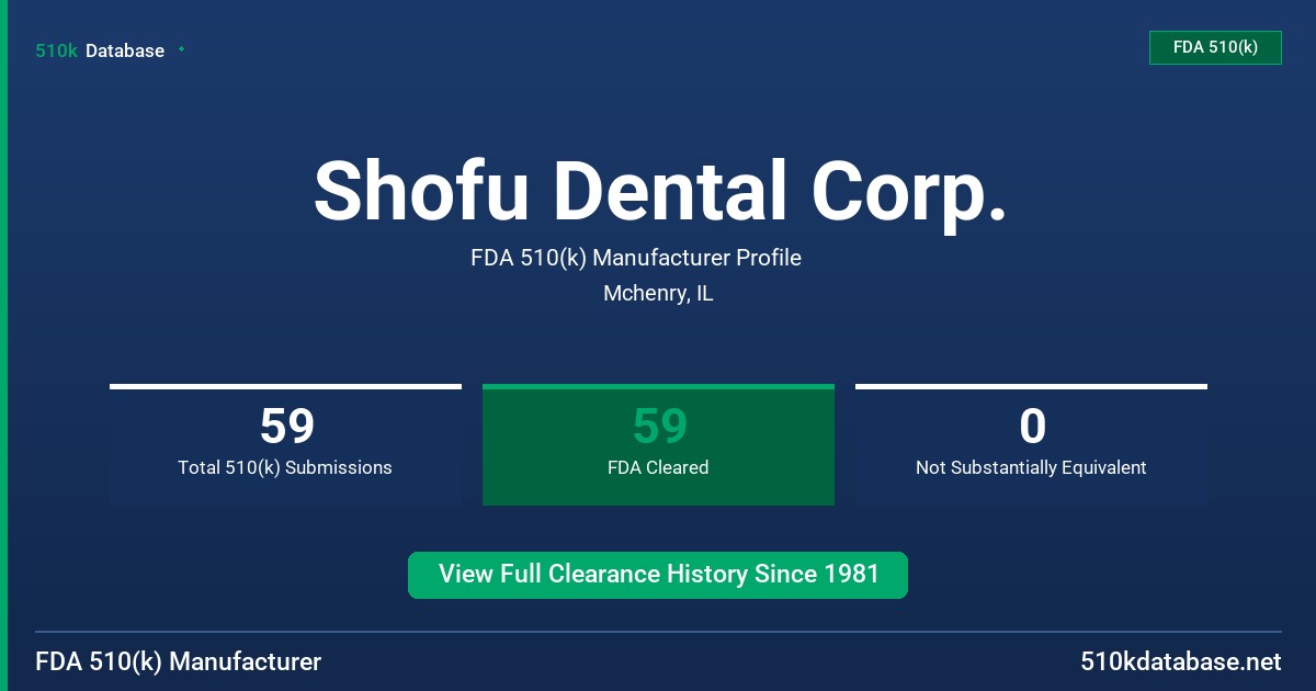 Shofu Dental Corp. FDA 510(k) Manufacturer Profile