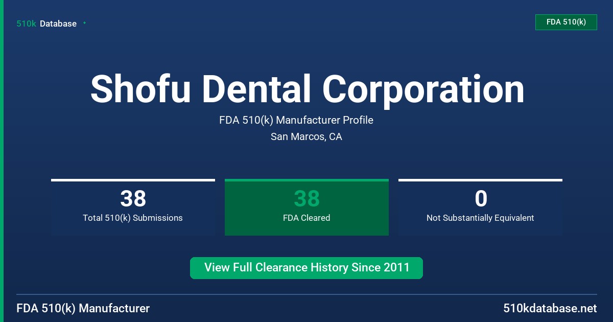 Shofu Dental Corporation FDA 510(k) Manufacturer Profile