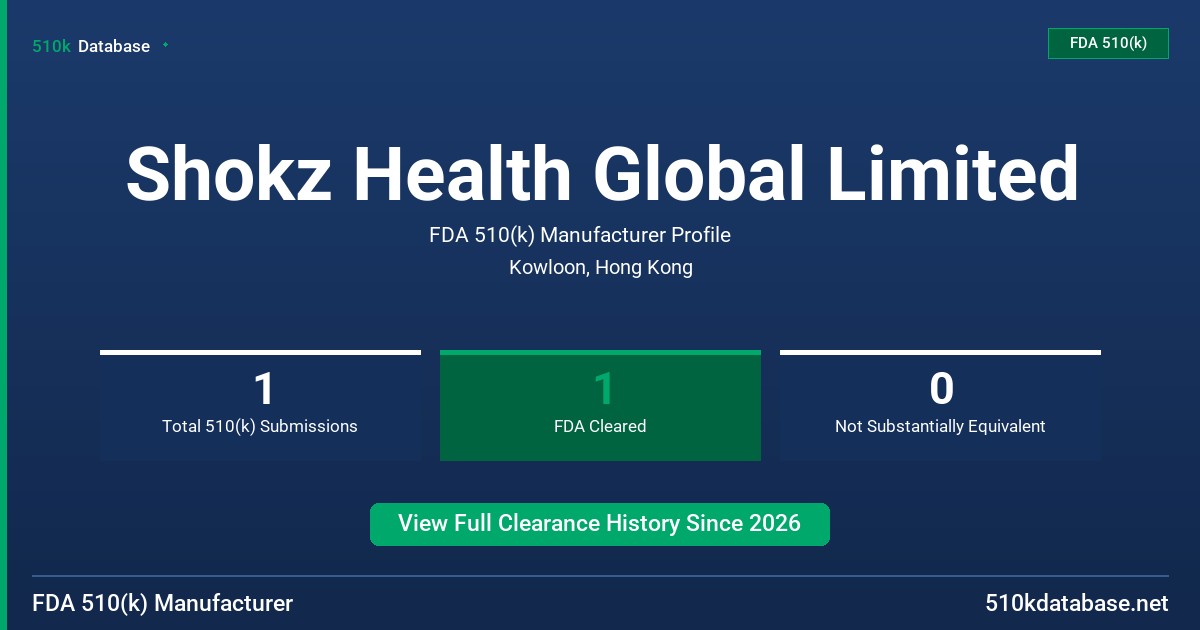 Shokz Health Global Limited FDA 510(k) Manufacturer Profile