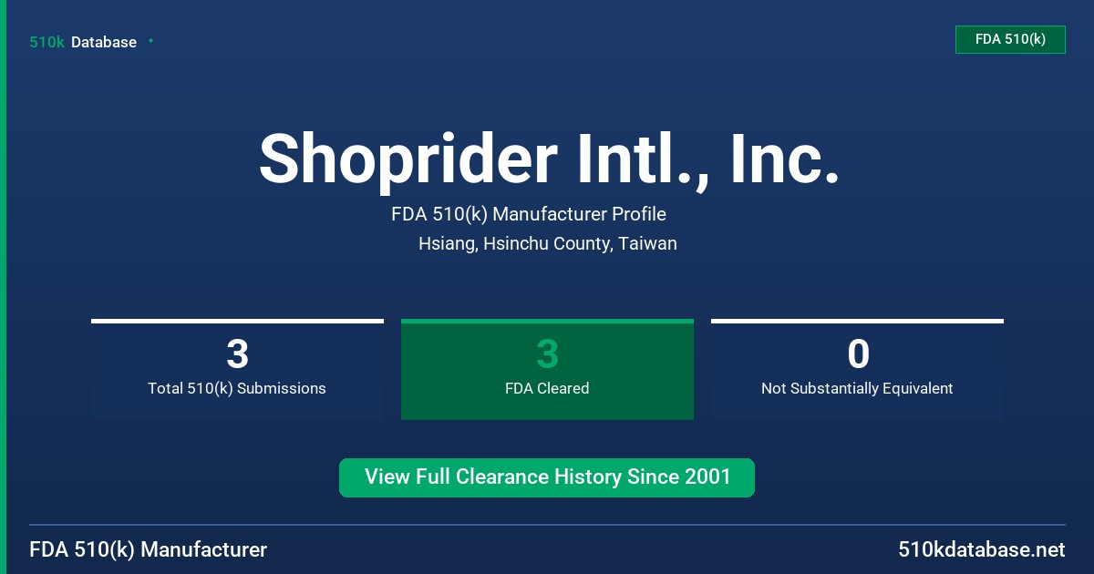 Shoprider Intl., Inc. FDA 510(k) Manufacturer Profile