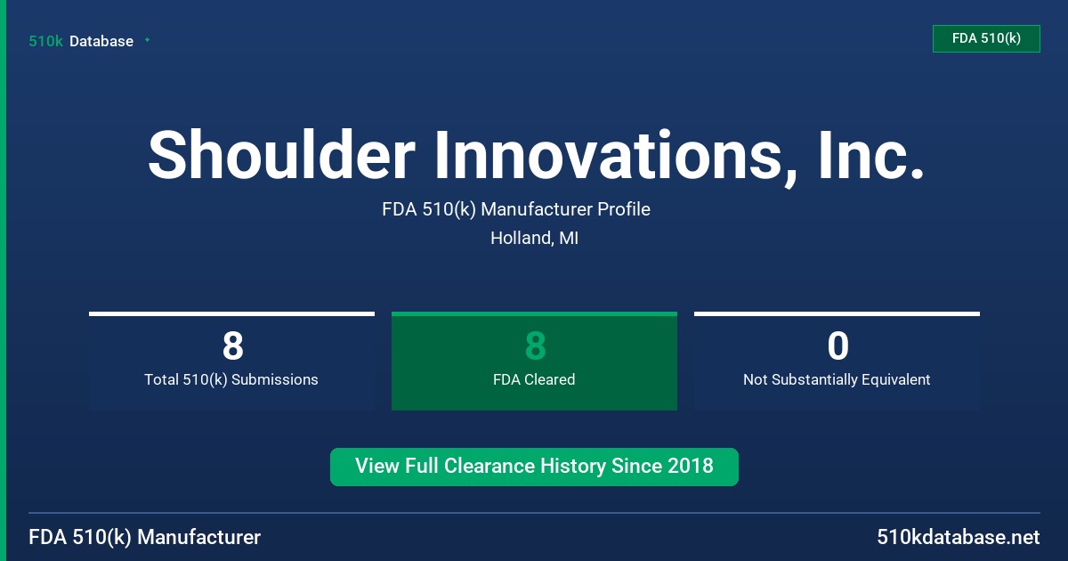 Shoulder Innovations, Inc. FDA 510(k) Manufacturer Profile