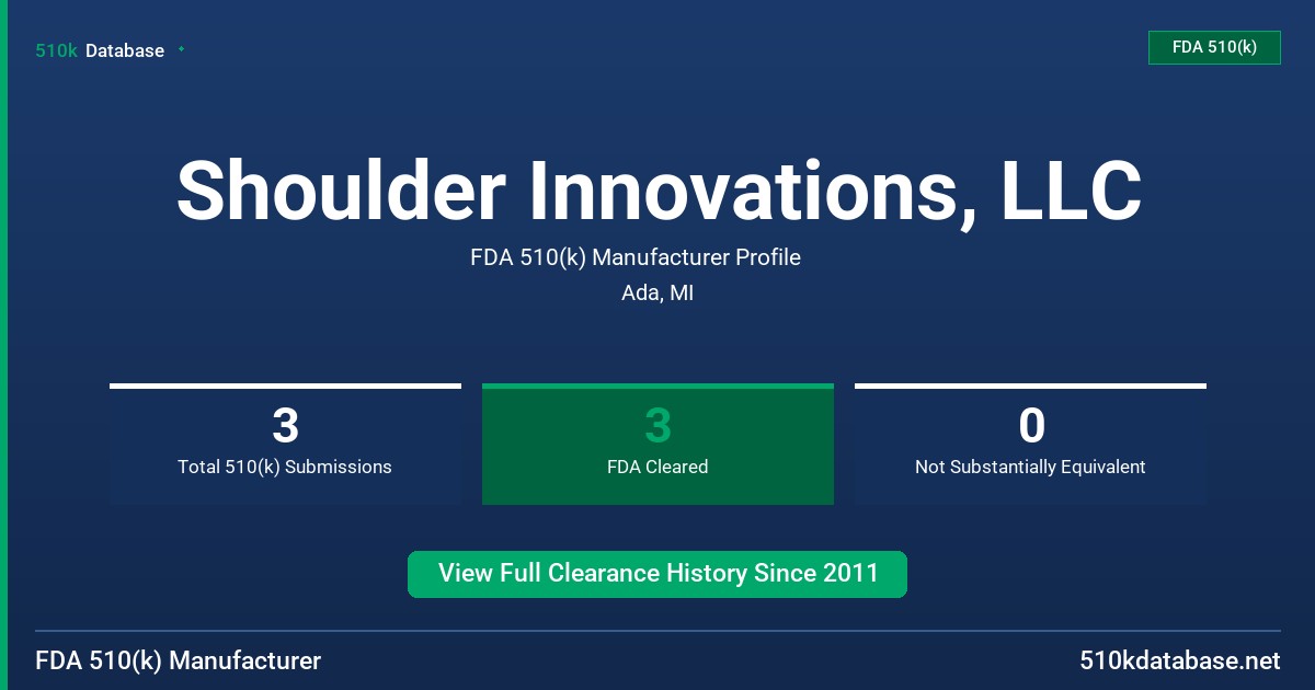 Shoulder Innovations, LLC FDA 510(k) Manufacturer Profile