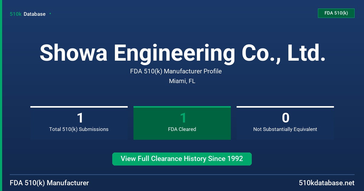 Showa Engineering Co., Ltd. FDA 510(k) Manufacturer Profile