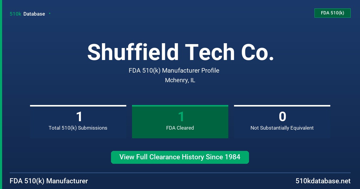Shuffield Tech Co. FDA 510(k) Manufacturer Profile