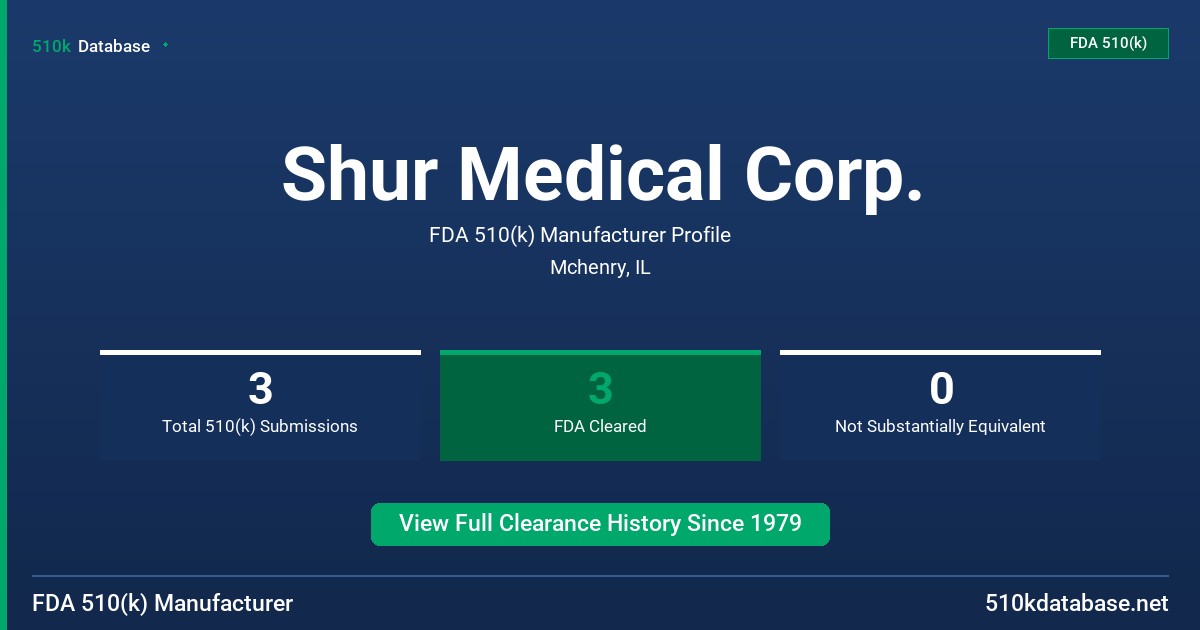 Shur Medical Corp. FDA 510(k) Manufacturer Profile