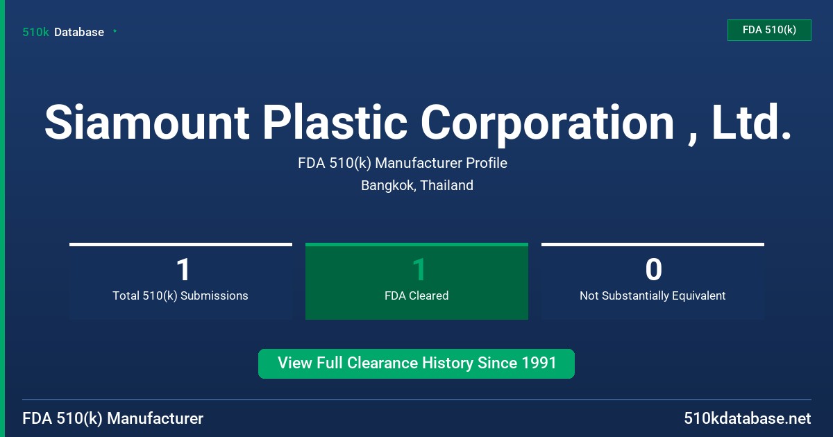 Siamount Plastic Corporation , Ltd. FDA 510(k) Manufacturer Profile