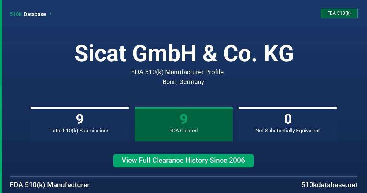 Sicat GmbH & Co. KG FDA 510(k) Manufacturer Profile