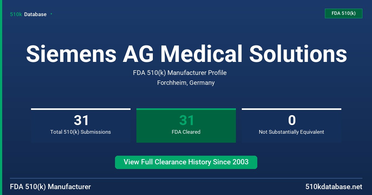 Siemens AG Medical Solutions FDA 510(k) Manufacturer Profile