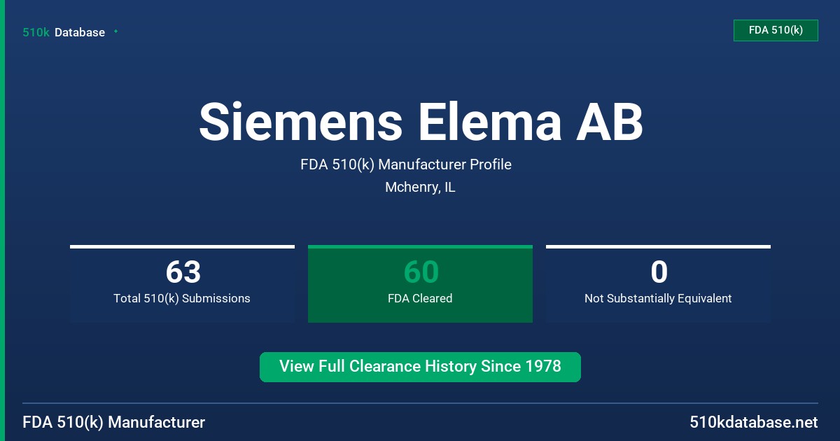 Siemens Elema AB FDA 510(k) Manufacturer Profile