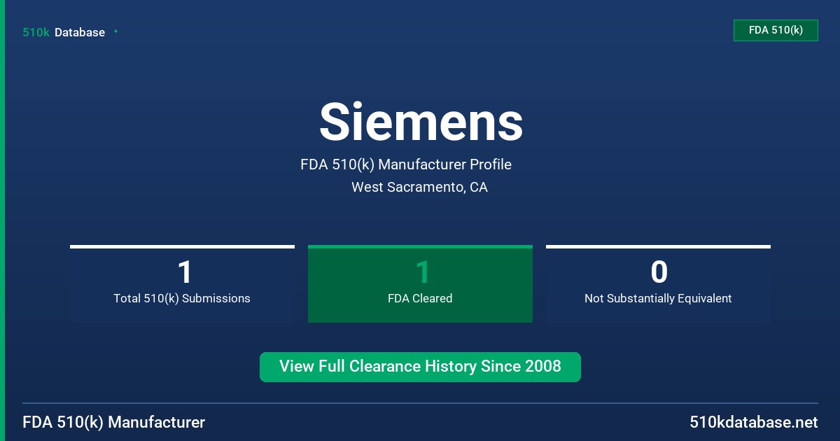 Siemens FDA 510(k) Manufacturer Profile