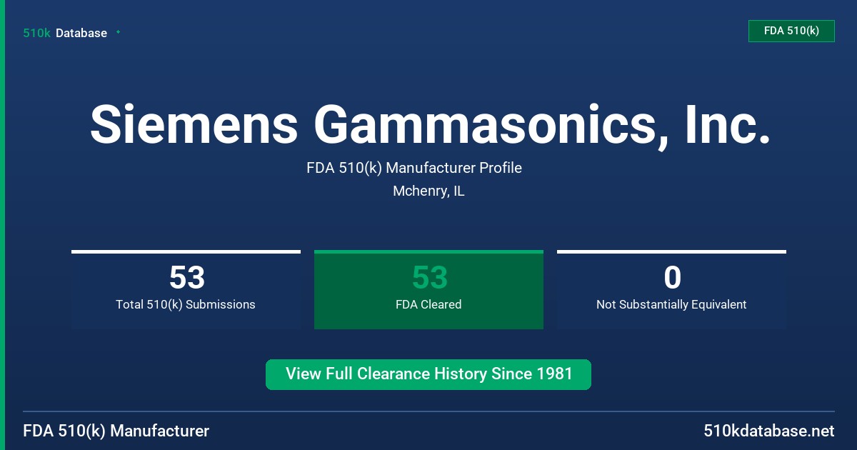 Siemens Gammasonics, Inc. FDA 510(k) Manufacturer Profile