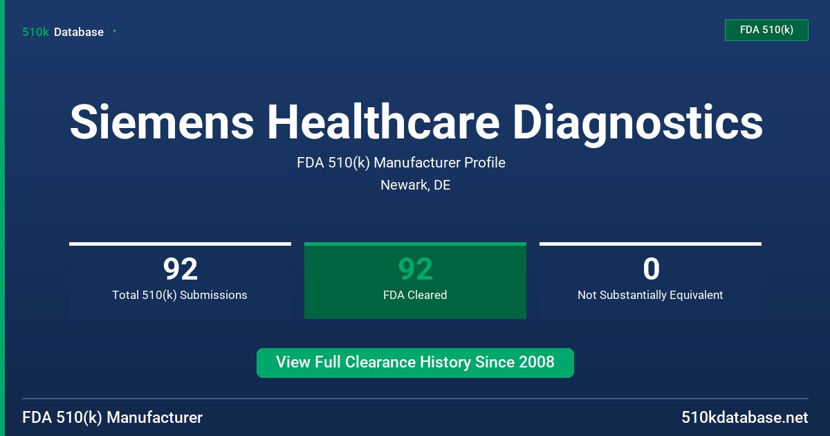 Siemens Healthcare Diagnostics FDA 510(k) Manufacturer Profile