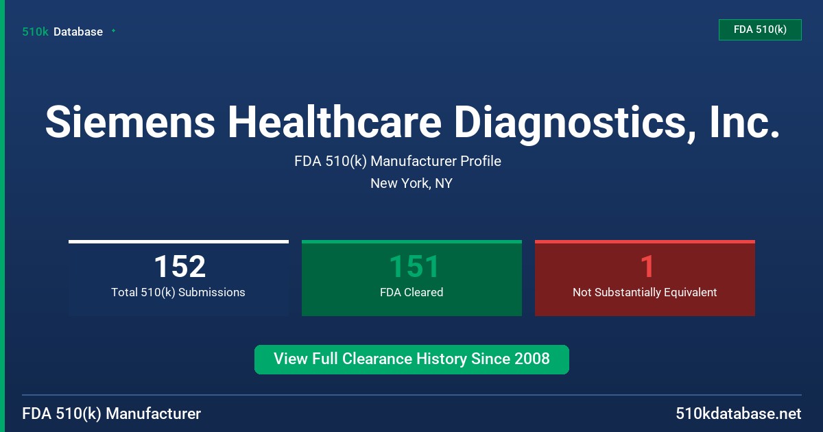 Siemens Healthcare Diagnostics, Inc. FDA 510(k) Manufacturer Profile