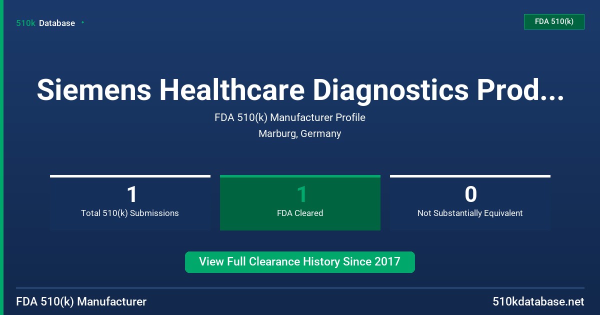 Siemens Healthcare Diagnostics Prodcts GmbH FDA 510(k) Manufacturer Profile