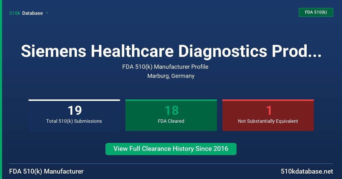Siemens Healthcare Diagnostics Products GmbH FDA 510(k) Manufacturer Profile