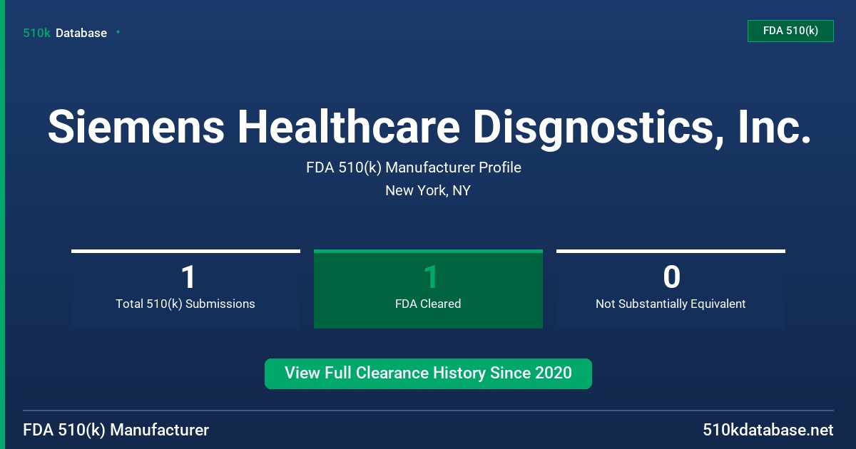 Siemens Healthcare Disgnostics, Inc. FDA 510(k) Manufacturer Profile