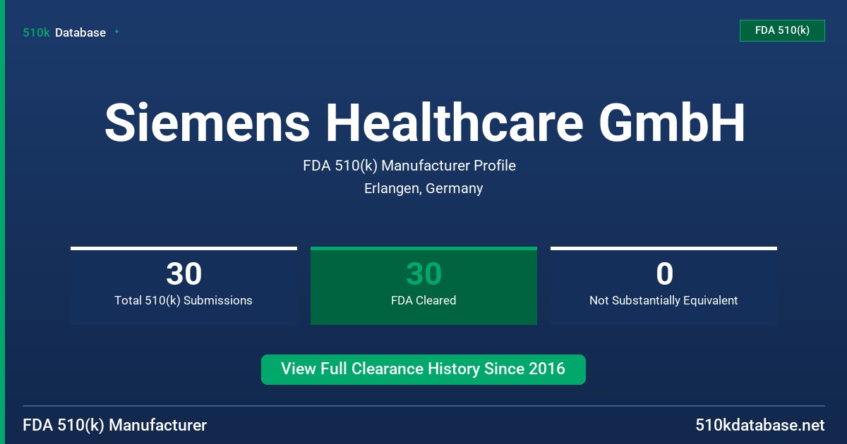 Siemens Healthcare GmbH FDA 510(k) Manufacturer Profile