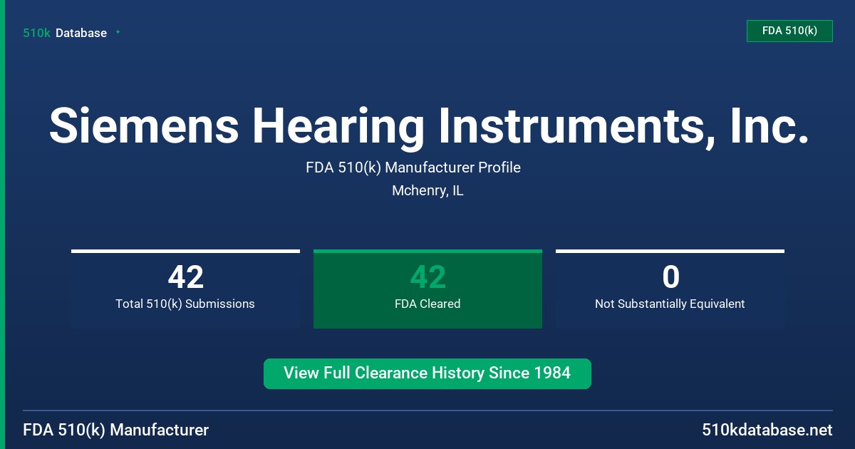 Siemens Hearing Instruments, Inc. FDA 510(k) Manufacturer Profile