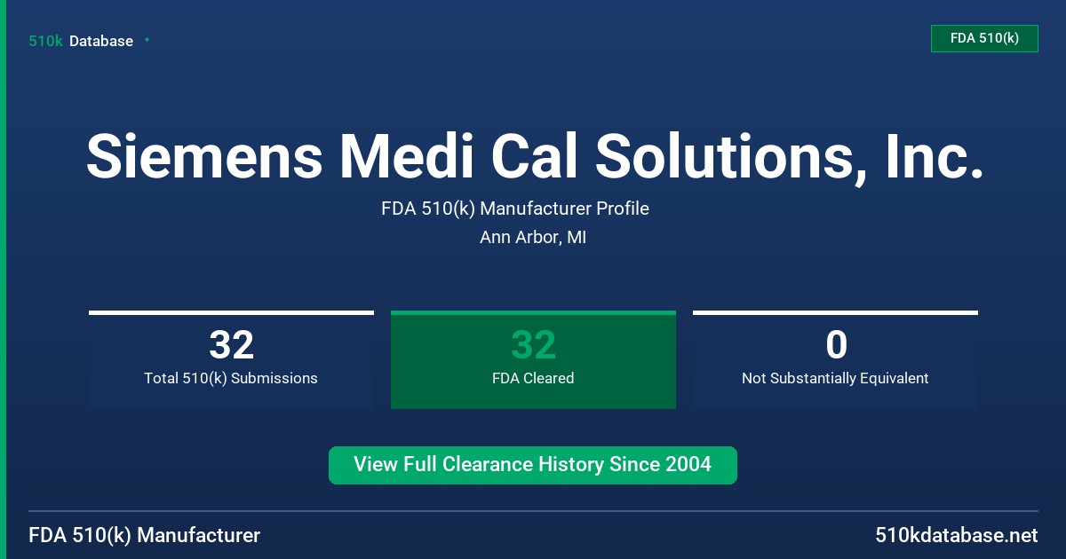 Siemens Medi Cal Solutions, Inc. FDA 510(k) Manufacturer Profile