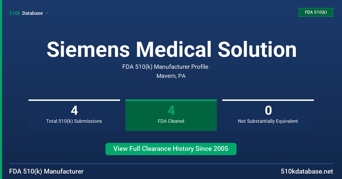 Siemens Medical Solution FDA 510(k) Manufacturer Profile