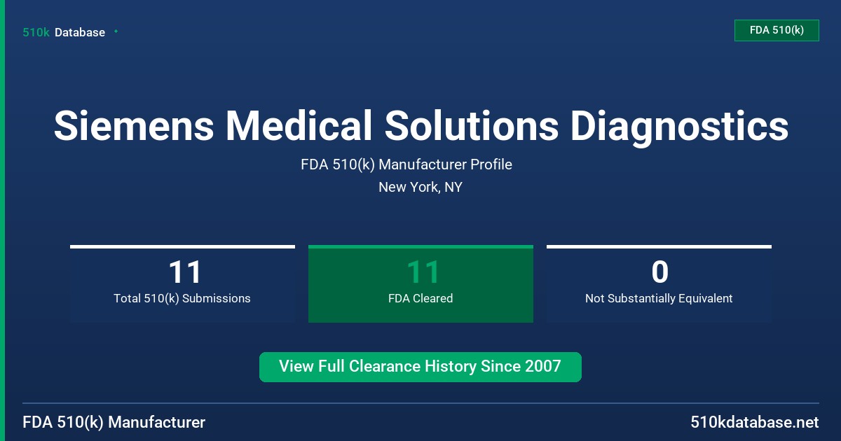 Siemens Medical Solutions Diagnostics FDA 510(k) Manufacturer Profile