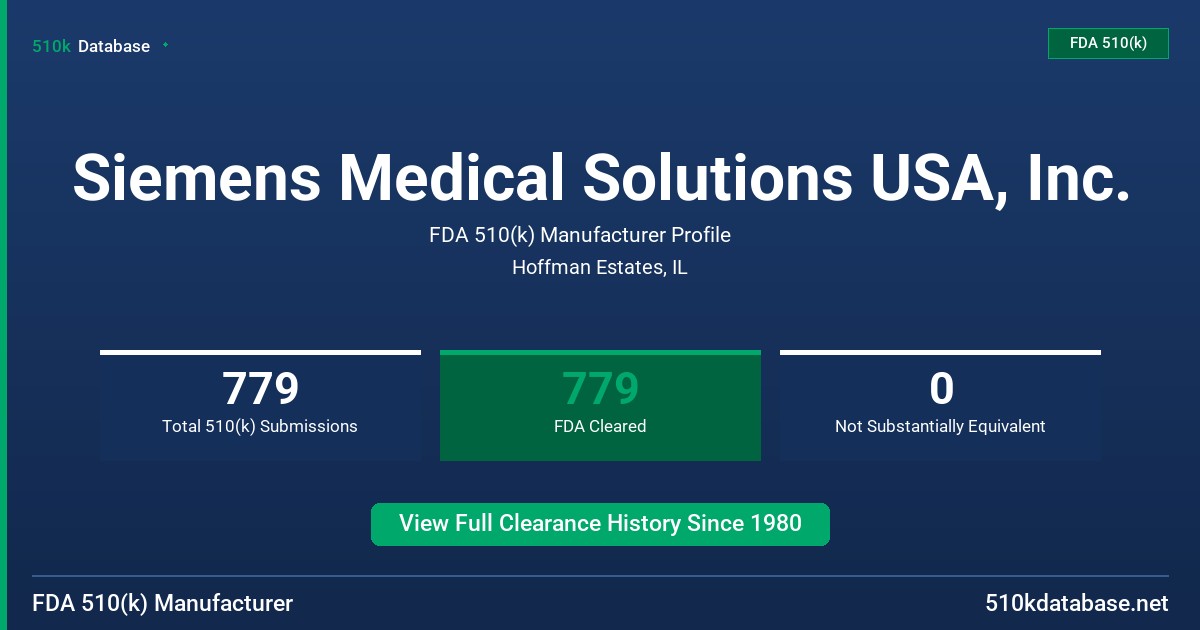 Siemens Medical Solutions USA, Inc. FDA 510(k) Manufacturer Profile