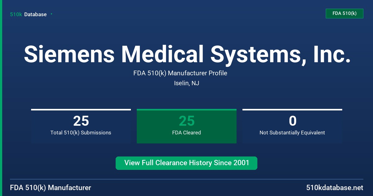 Siemens Medical Systems, Inc. FDA 510(k) Manufacturer Profile