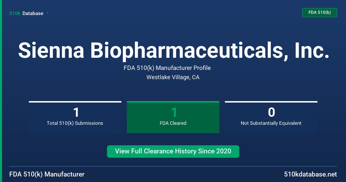 Sienna Biopharmaceuticals, Inc. FDA 510(k) Manufacturer Profile