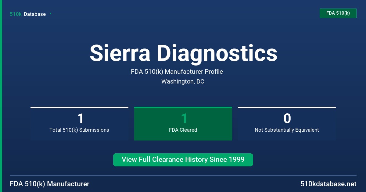 Sierra Diagnostics FDA 510(k) Manufacturer Profile