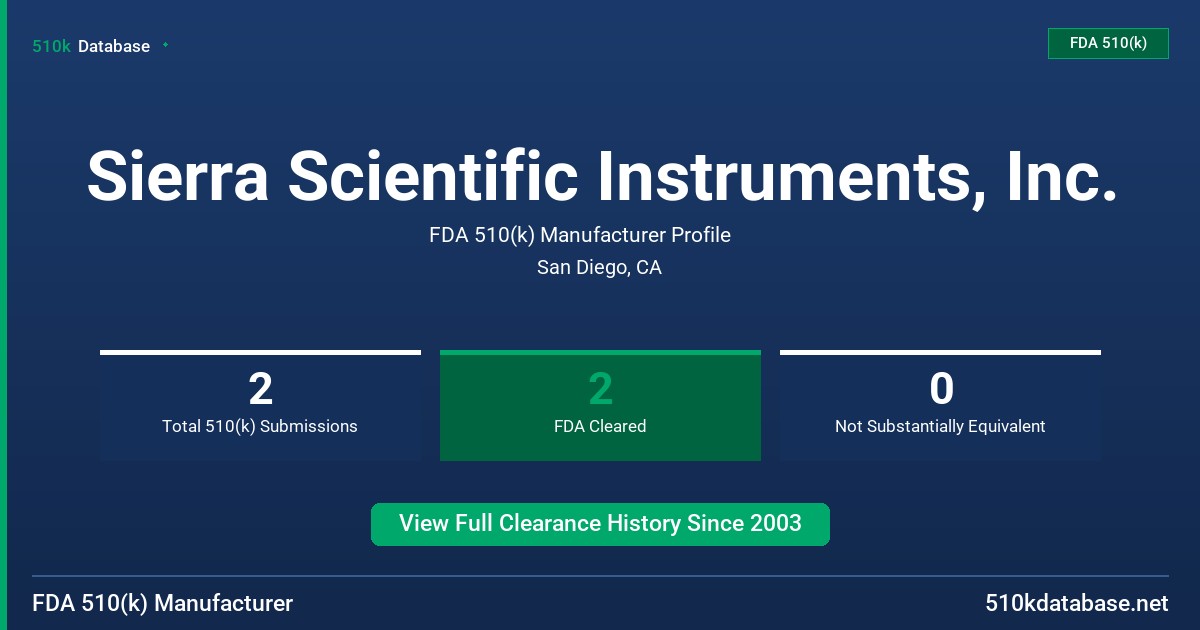 Sierra Scientific Instruments, Inc. FDA 510(k) Manufacturer Profile