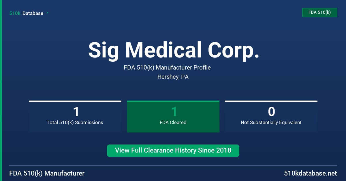 Sig Medical Corp. FDA 510(k) Manufacturer Profile