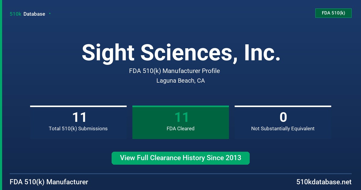 Sight Sciences, Inc. FDA 510(k) Manufacturer Profile