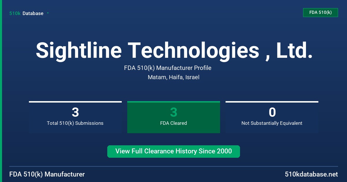Sightline Technologies , Ltd. FDA 510(k) Manufacturer Profile