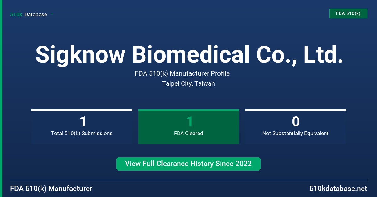 Sigknow Biomedical Co., Ltd. FDA 510(k) Manufacturer Profile