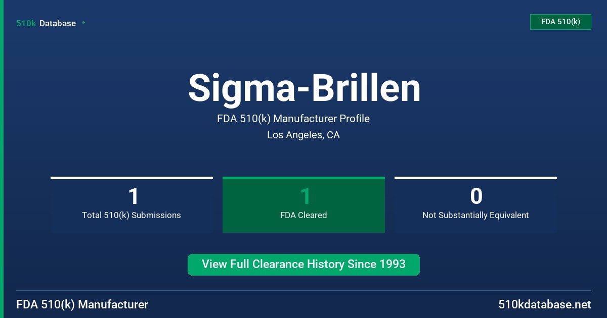 Sigma-Brillen FDA 510(k) Manufacturer Profile