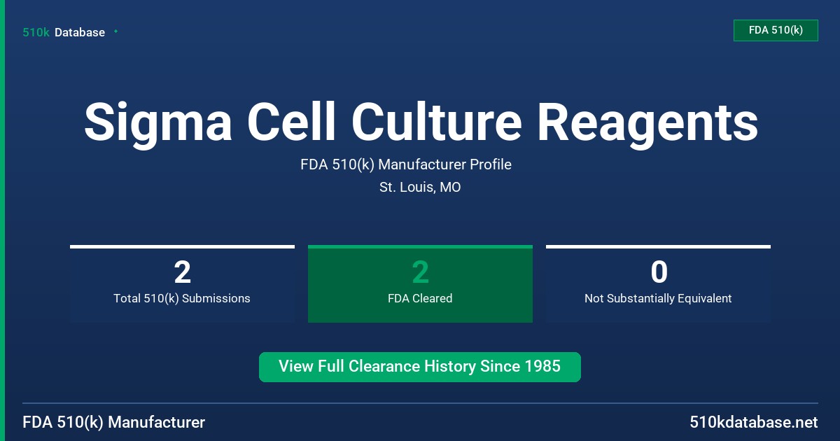 Sigma Cell Culture Reagents FDA 510(k) Manufacturer Profile
